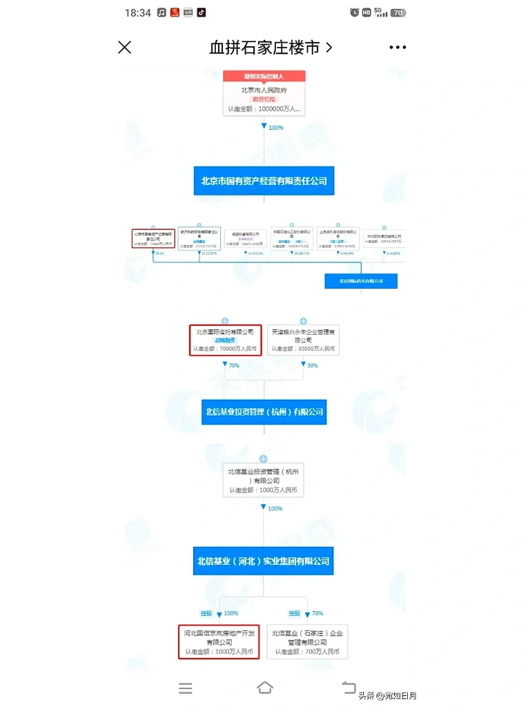 石家庄宋村终于不再尴尬