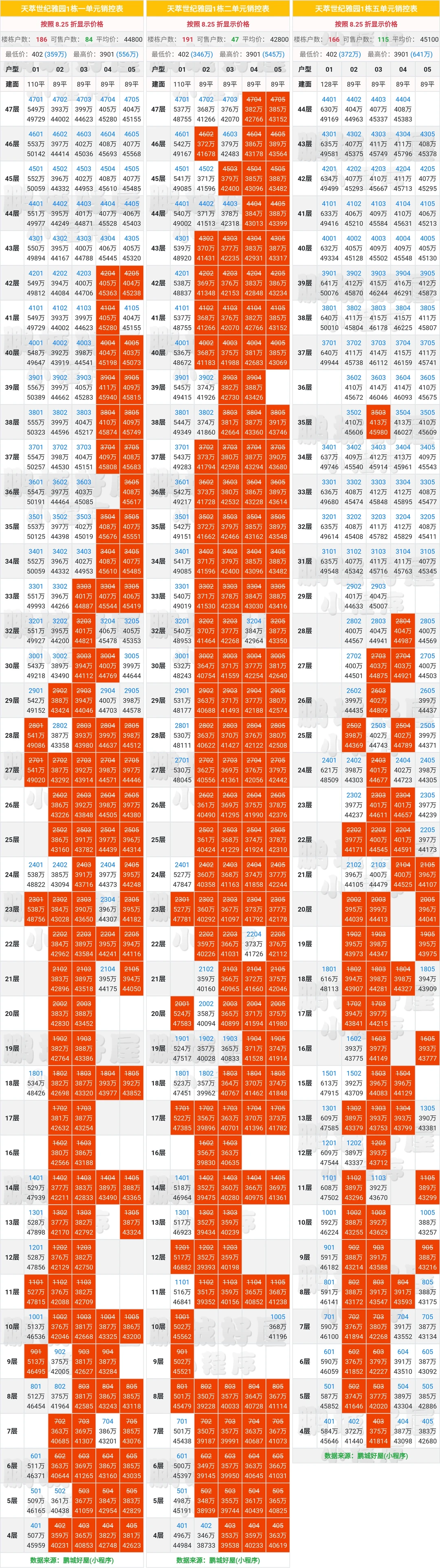 远洋天萃，能做到8折，有销控表，提前返佣