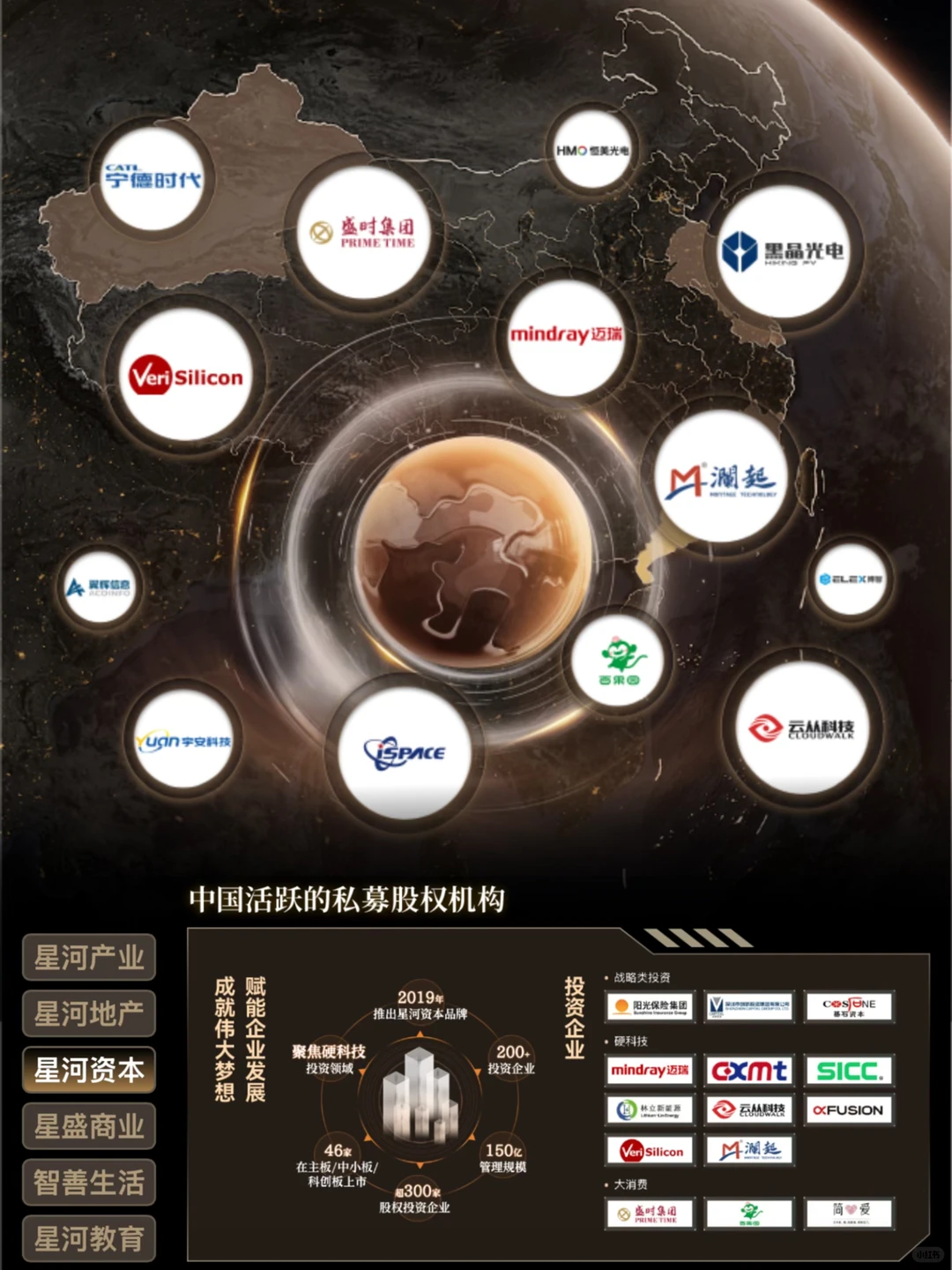 星河！这才是买房该认准的靠谱房企🏡