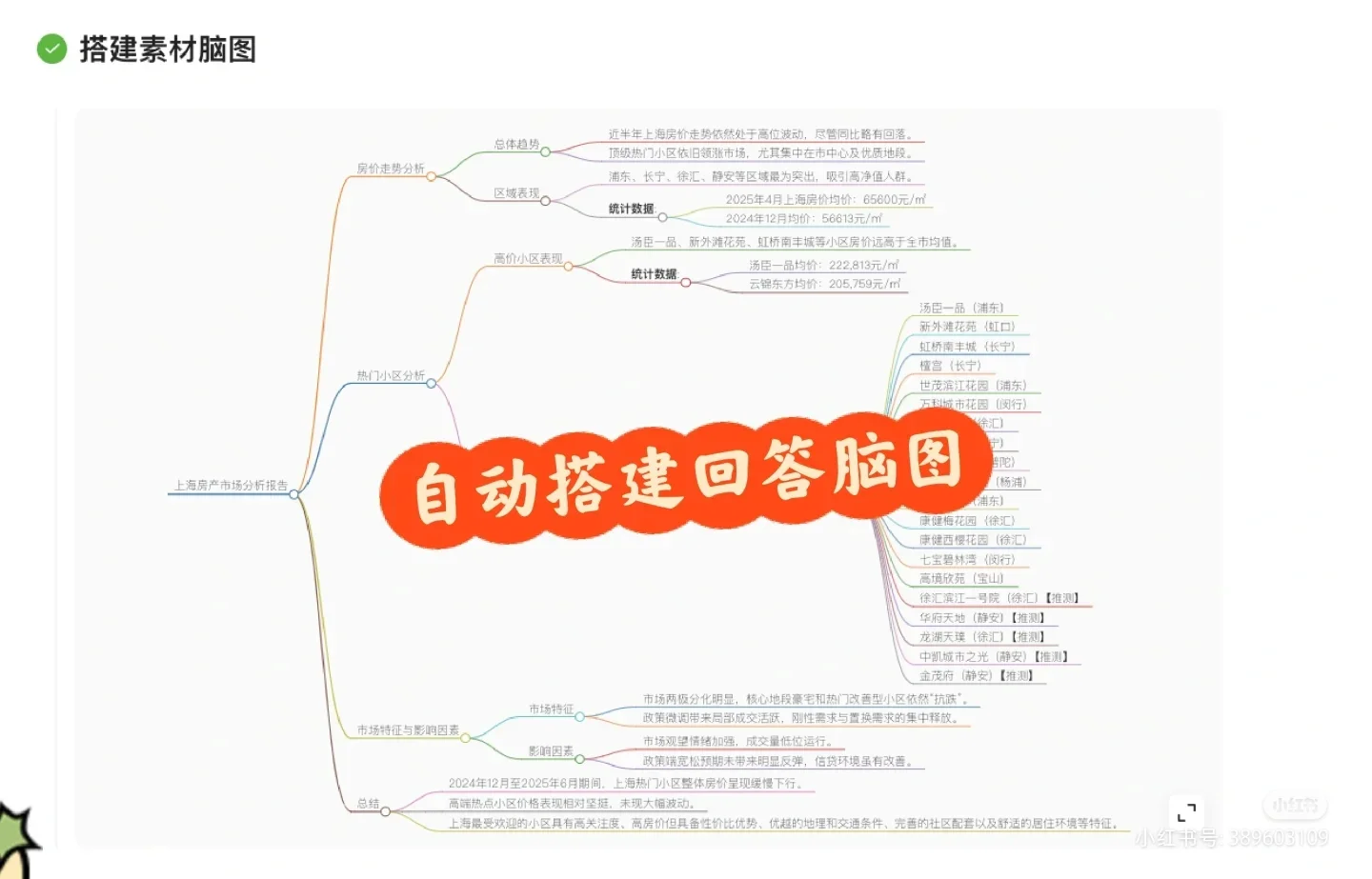 我训练了一个房产界的deepseek🥰🥰