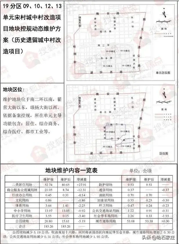 石家庄宋村终于不再尴尬