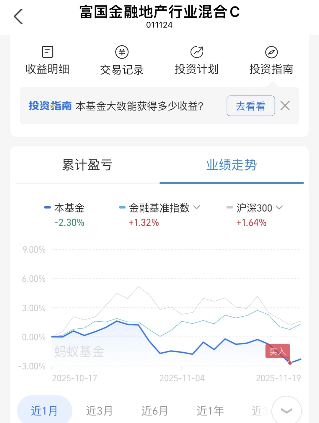 早猜到了主力要硬拉房地产