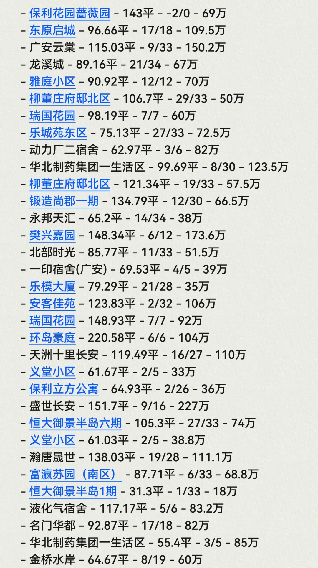 石家庄👏长安区10月份成交数据🏠