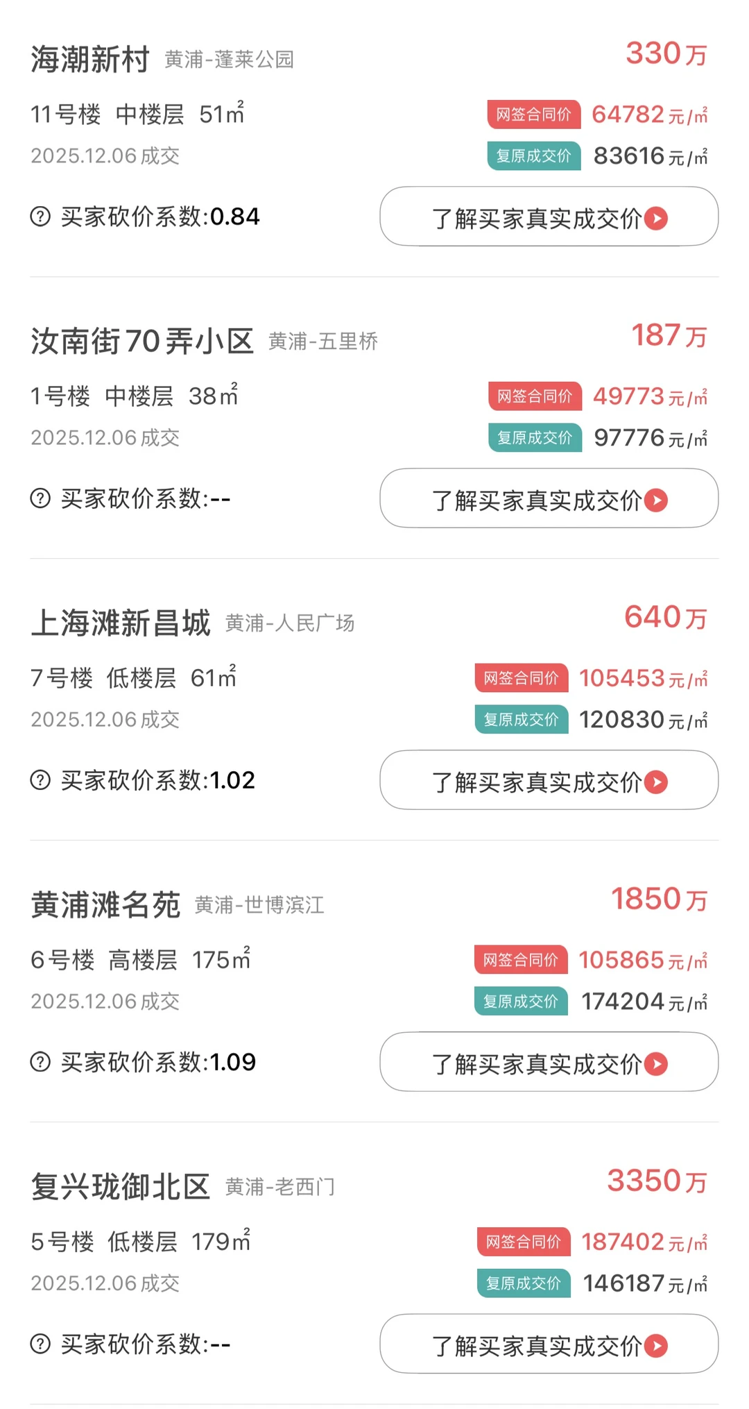 黄浦区最新二手房成交数据，价格仅供参考