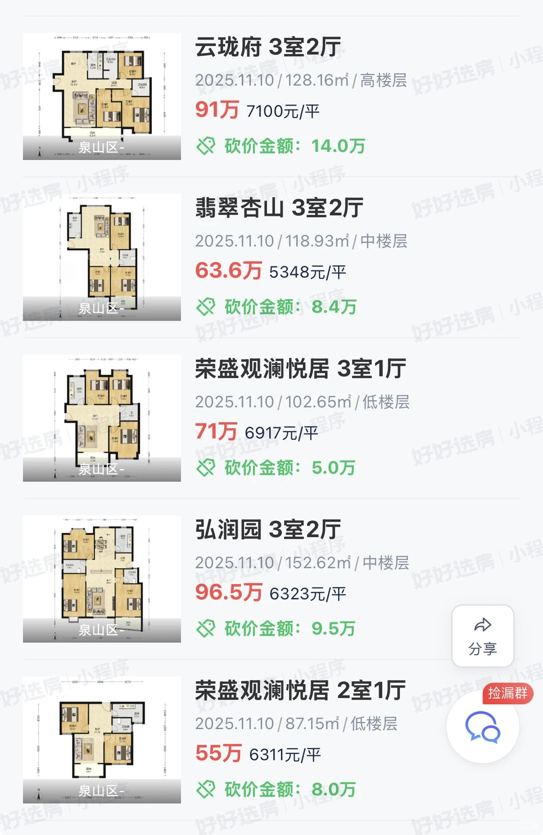 徐州二手房2025.11.10成交：40套！