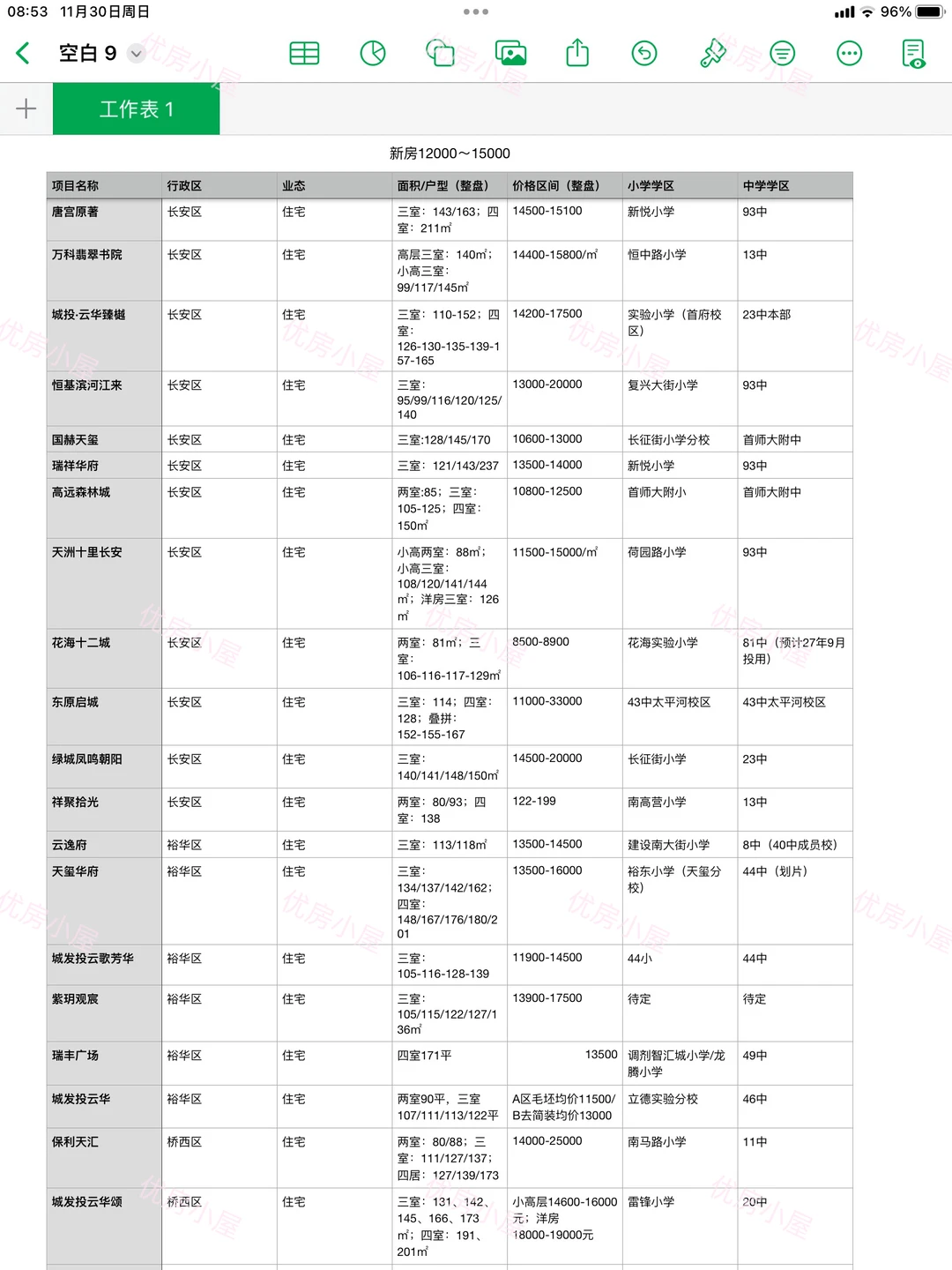 石家庄楼市首改汇总