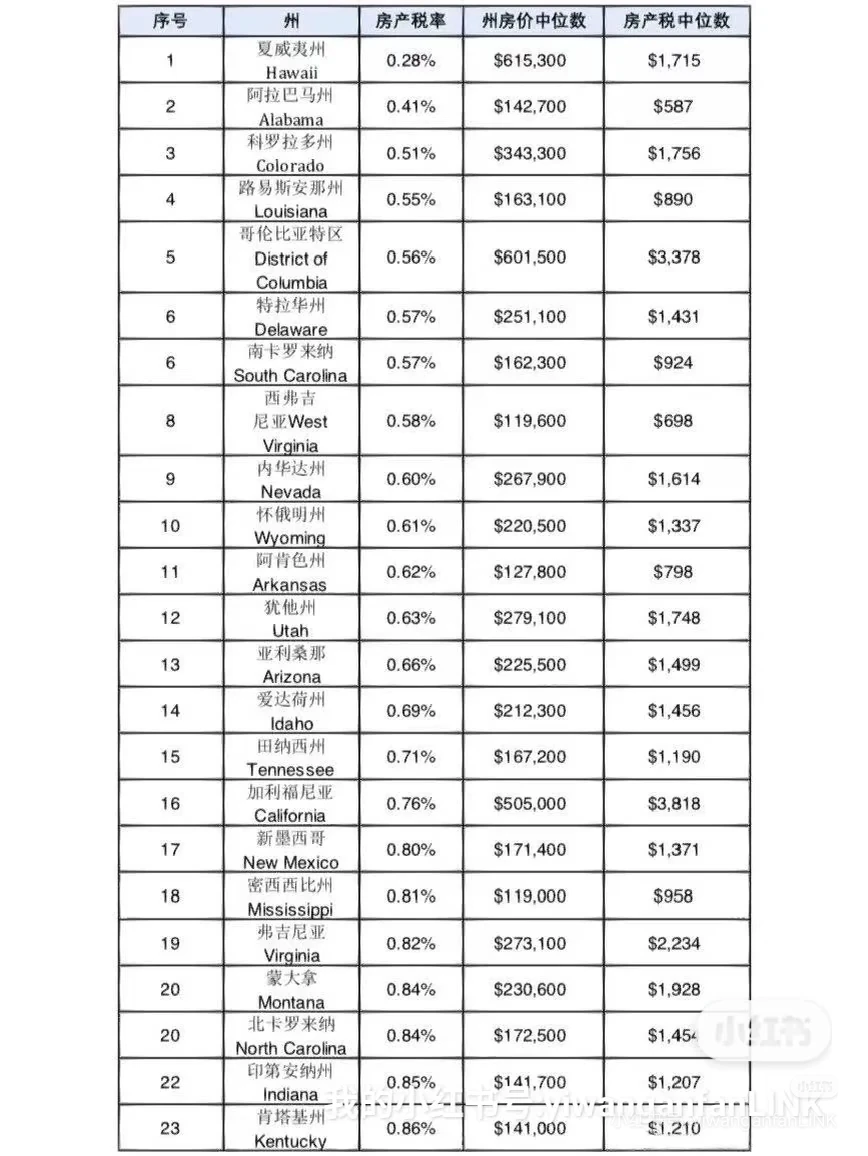 关于大漂亮房产S率·第一篇·25.12.08