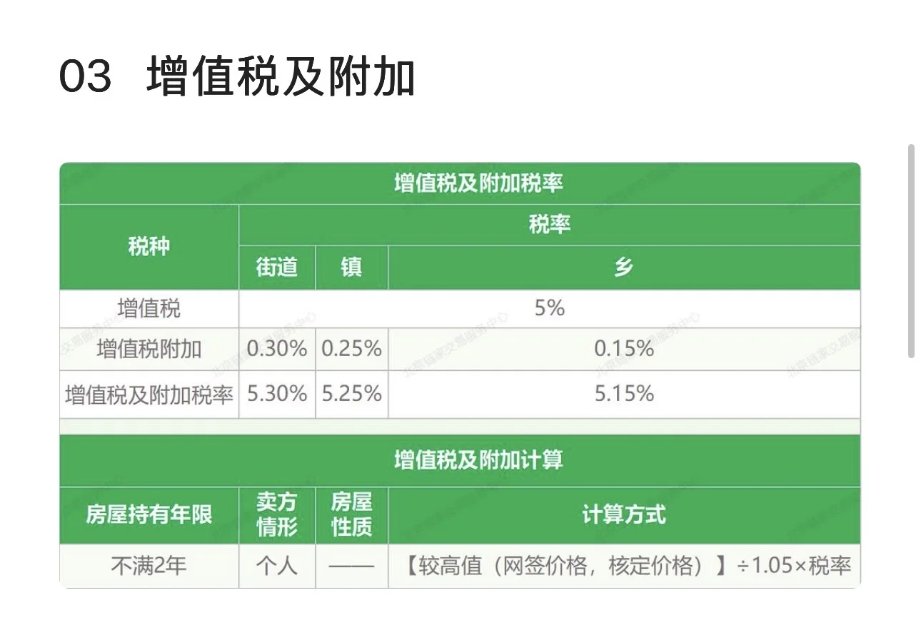 二手房交易税费全解析：如何合理规划税费