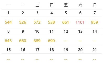 🔥2025/12/10上海二手房成交数据 量平稳