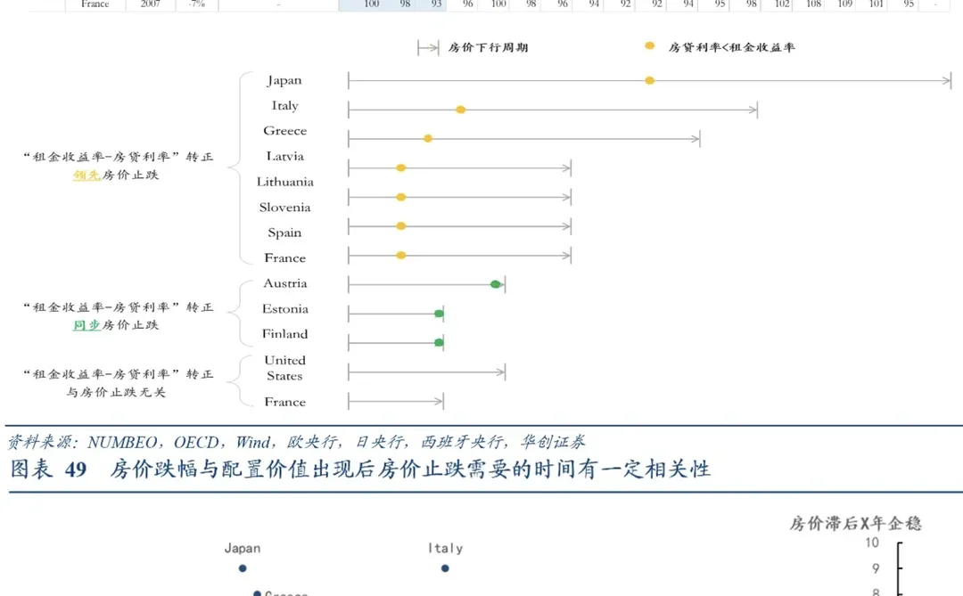 12.5 房子跌了很多，还要卖吗？ (三)
