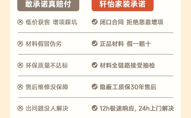 ✅年底装修，定随心装套餐就送全屋家具