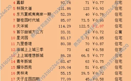 燕郊二手房12月11成交数据，燕郊买房卖房
