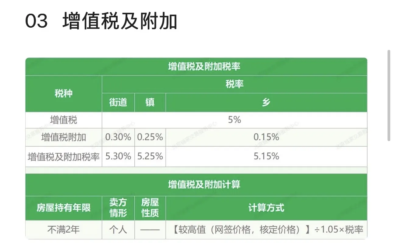 二手房交易税费全解析：如何合理规划税费