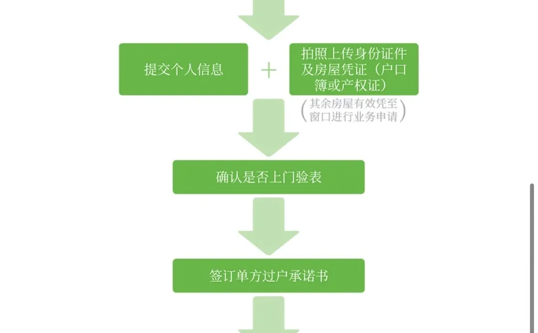 上海二手房燃气过户以及检修申请流程