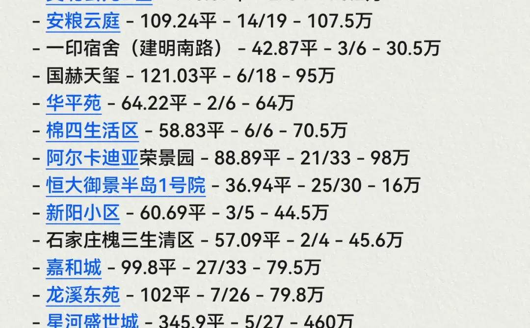 石家庄👏长安区10月份成交数据🏠