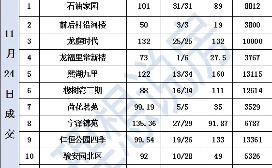 唐山新房、唐山二手房