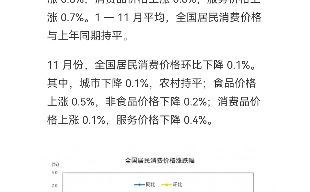 通缩尾声将至:11月CPI与房地产