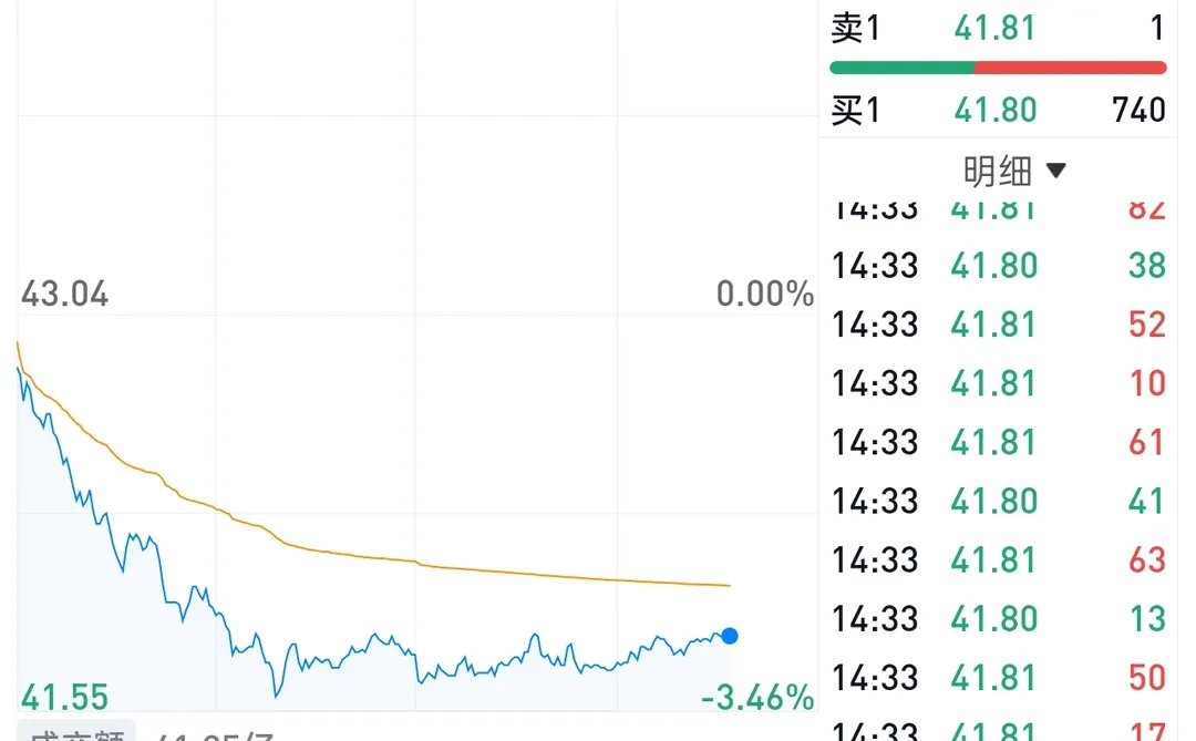 地产大涨，银行大跌