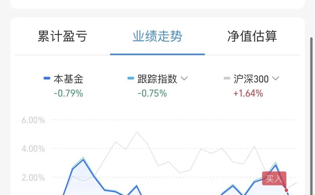 早猜到了主力要硬拉房地产
