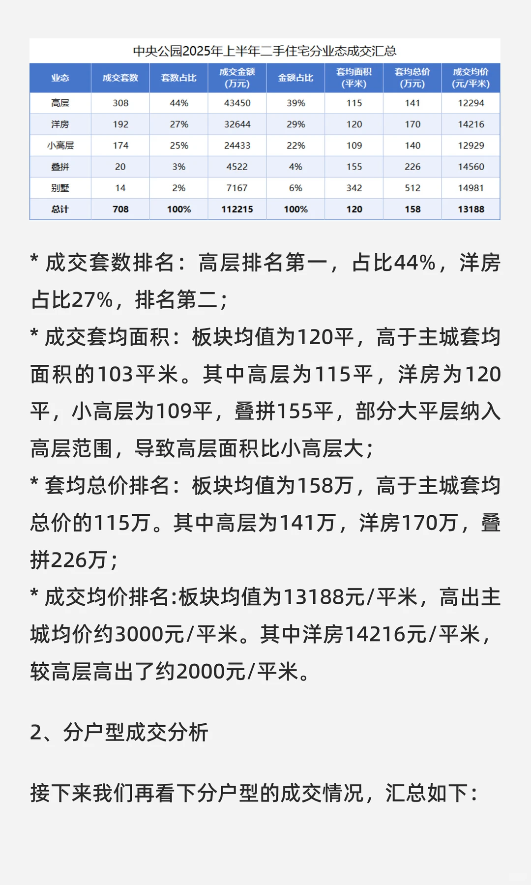 中央公园板块2025年上半年二手房成交分析