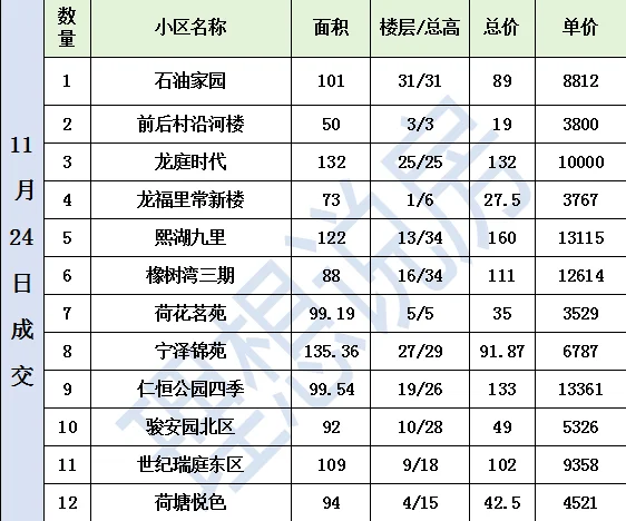 唐山新房、唐山二手房