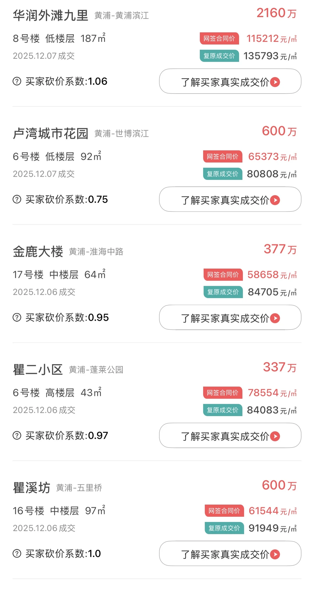 黄浦区最新二手房成交数据，价格仅供参考