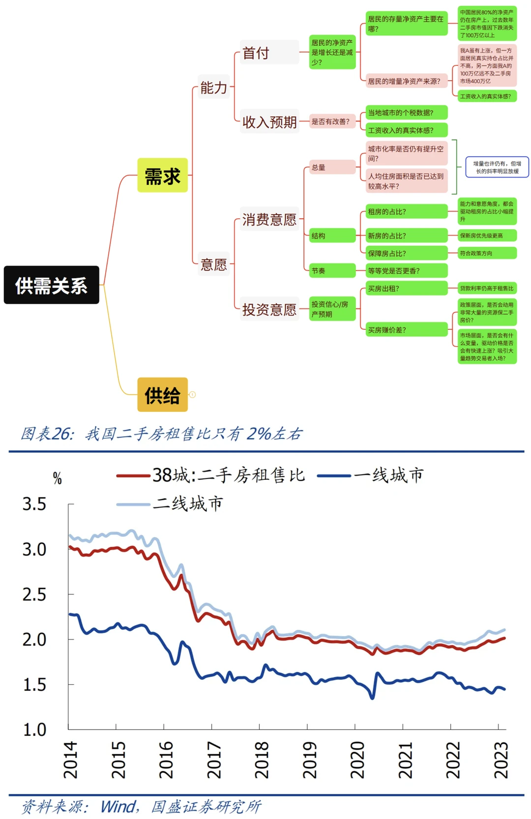 12.5 房子跌了很多，还要卖吗？ (三)