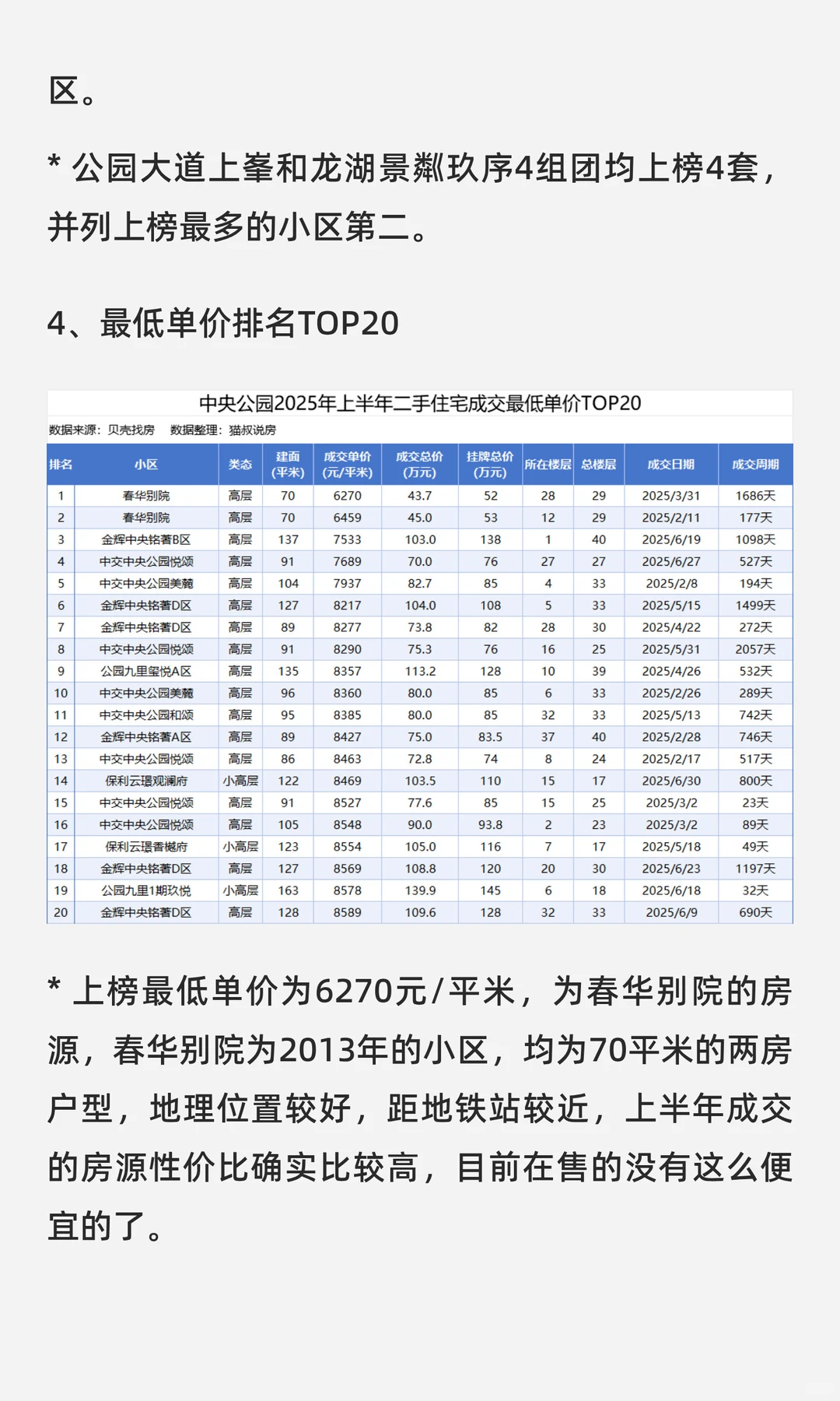 中央公园板块2025年上半年二手房成交分析