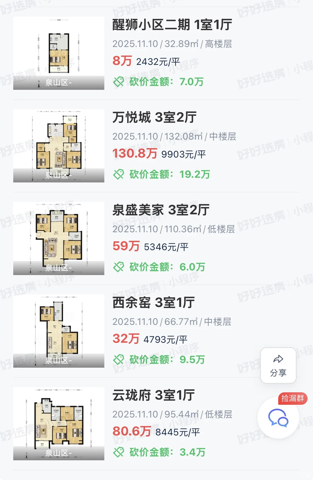 徐州二手房2025.11.10成交：40套！