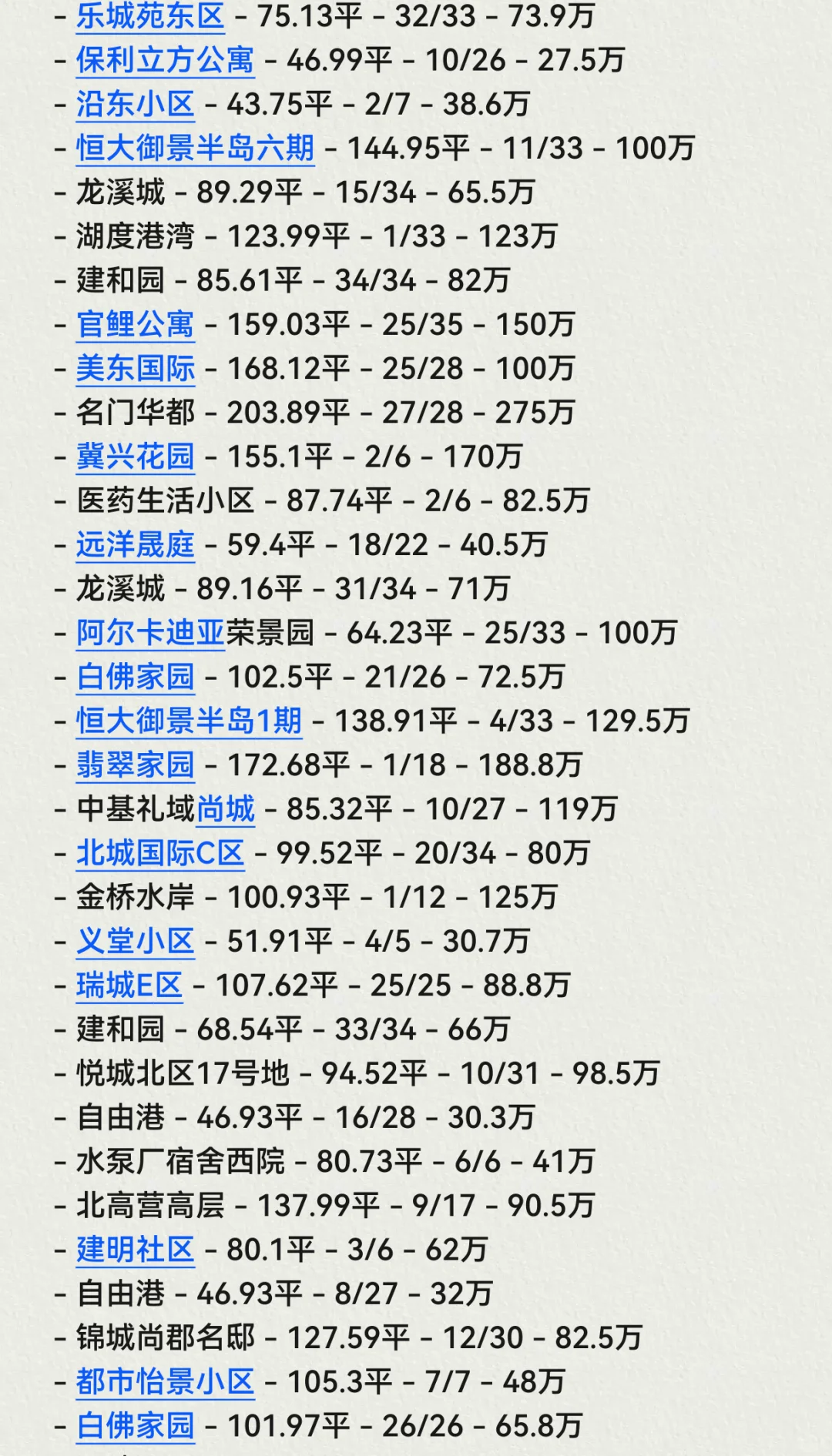 石家庄👏长安区10月份成交数据🏠