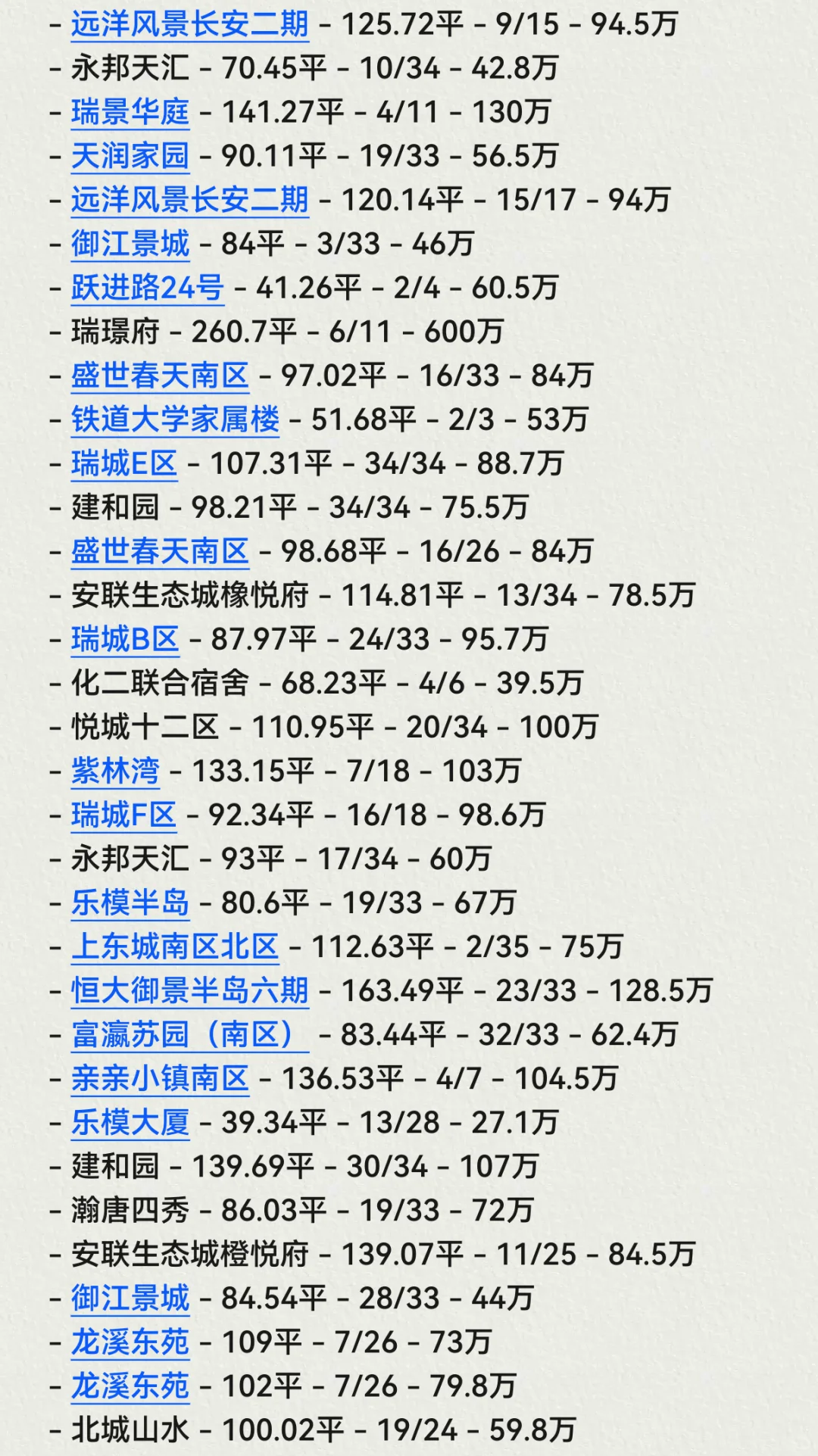 石家庄👏长安区10月份成交数据🏠