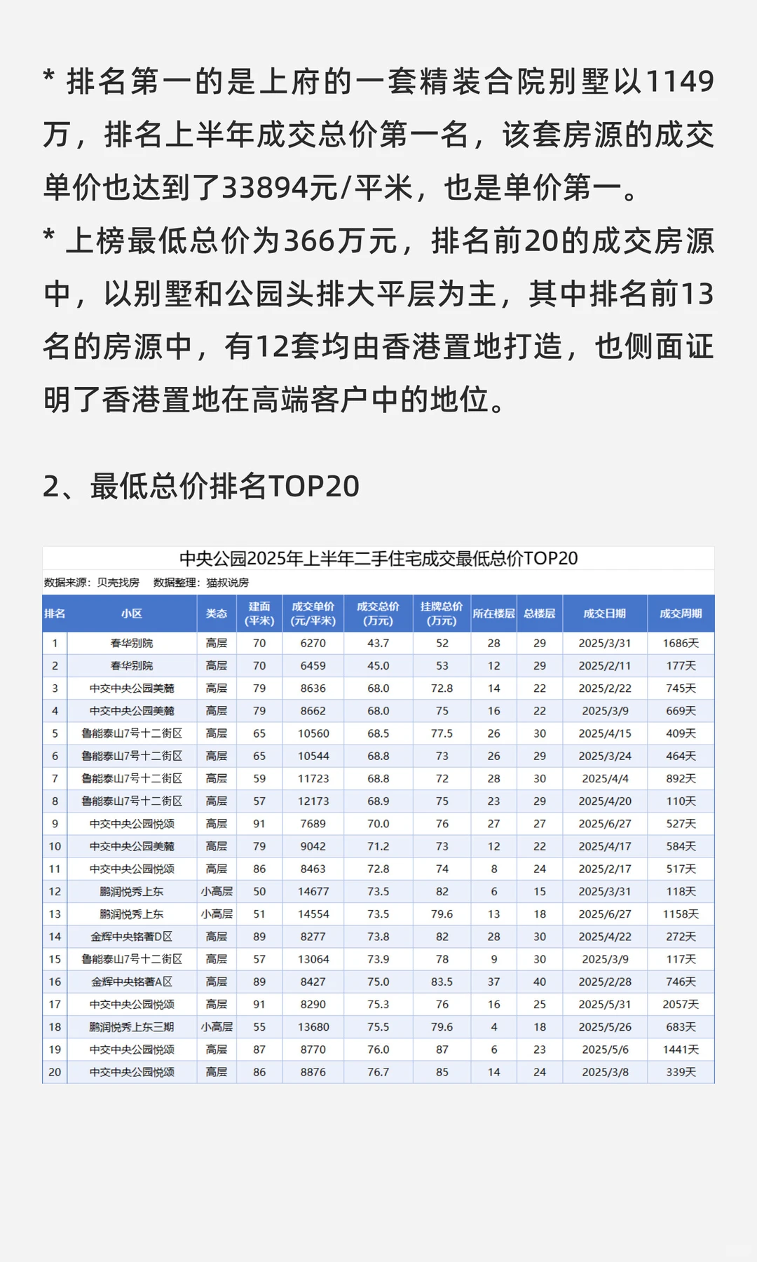 中央公园板块2025年上半年二手房成交分析
