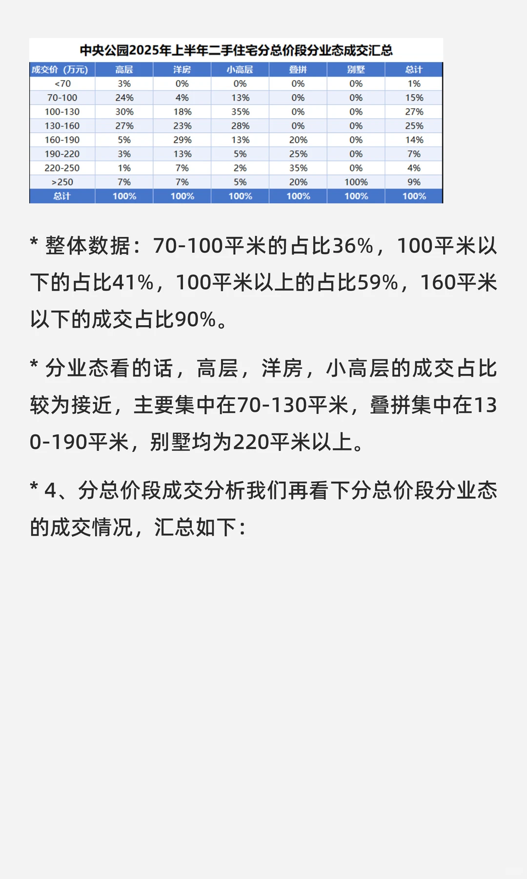 中央公园板块2025年上半年二手房成交分析
