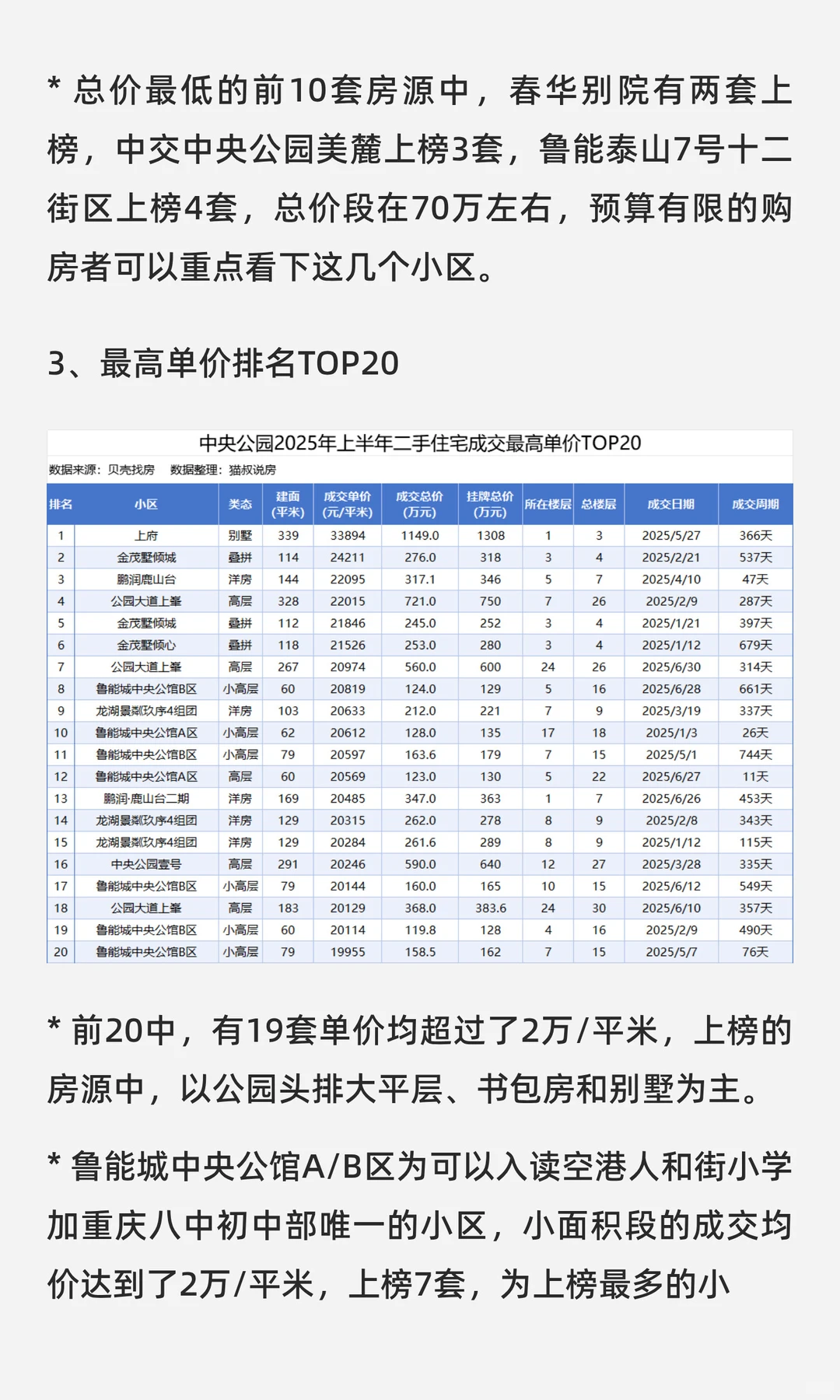 中央公园板块2025年上半年二手房成交分析
