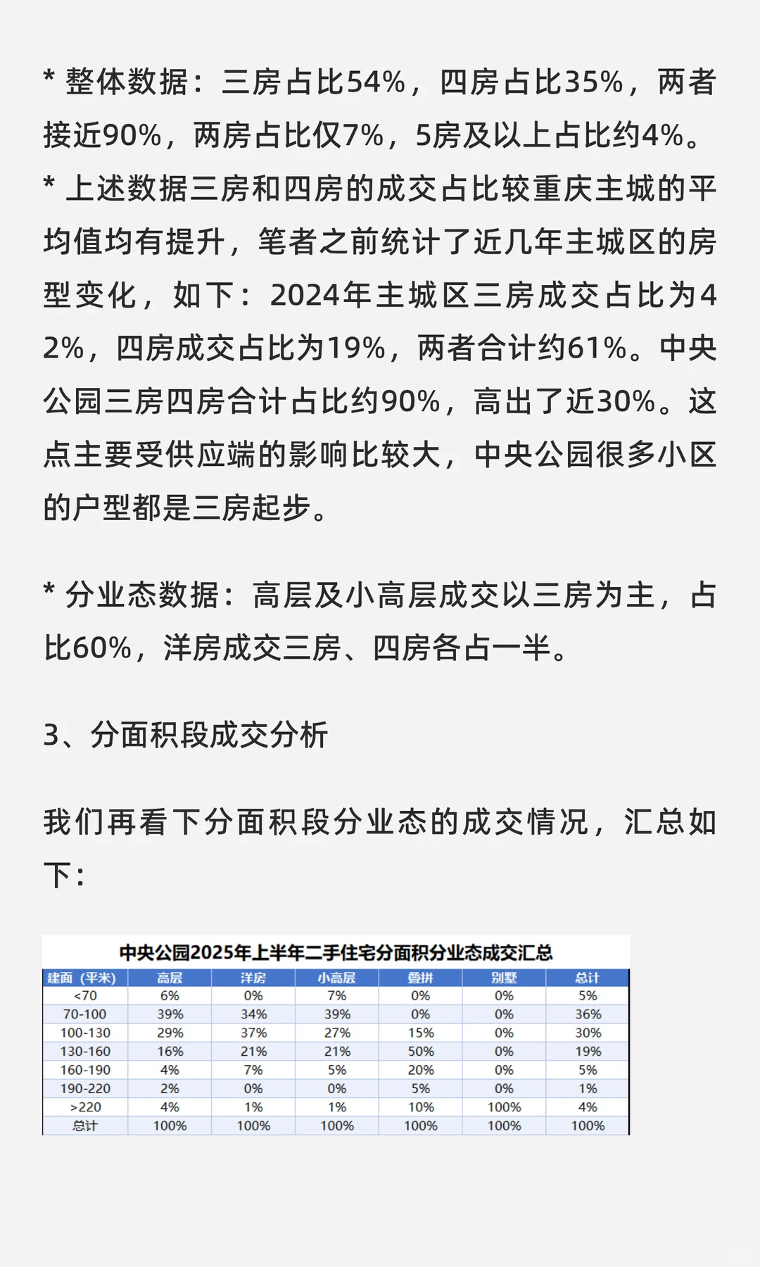 中央公园板块2025年上半年二手房成交分析