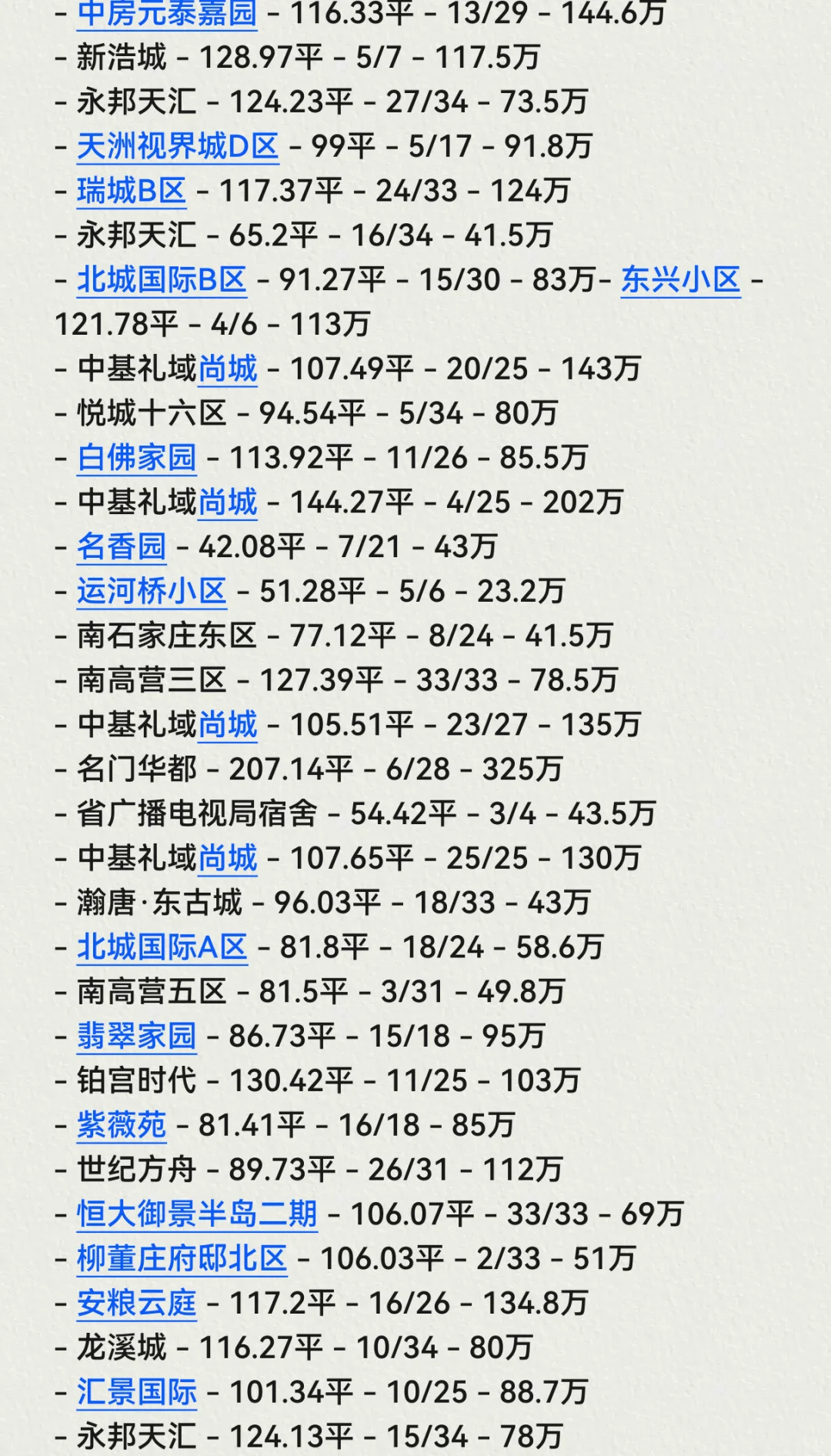 石家庄👏长安区10月份成交数据🏠