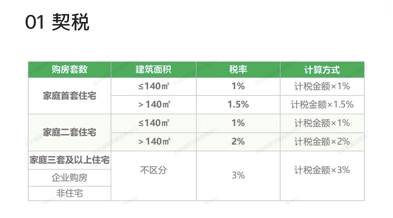 二手房交易税费全解析：如何合理规划税费