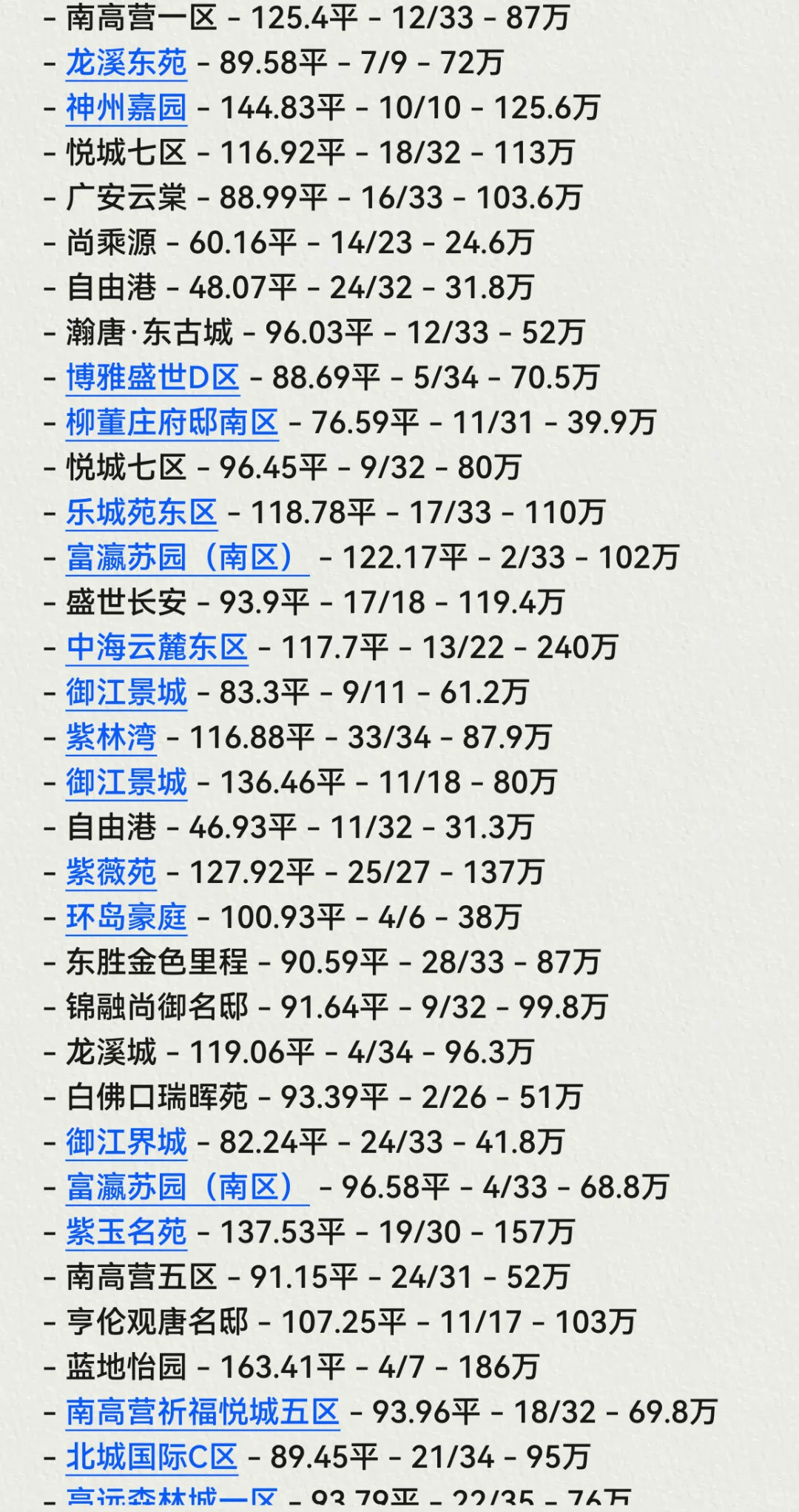 石家庄👏长安区10月份成交数据🏠