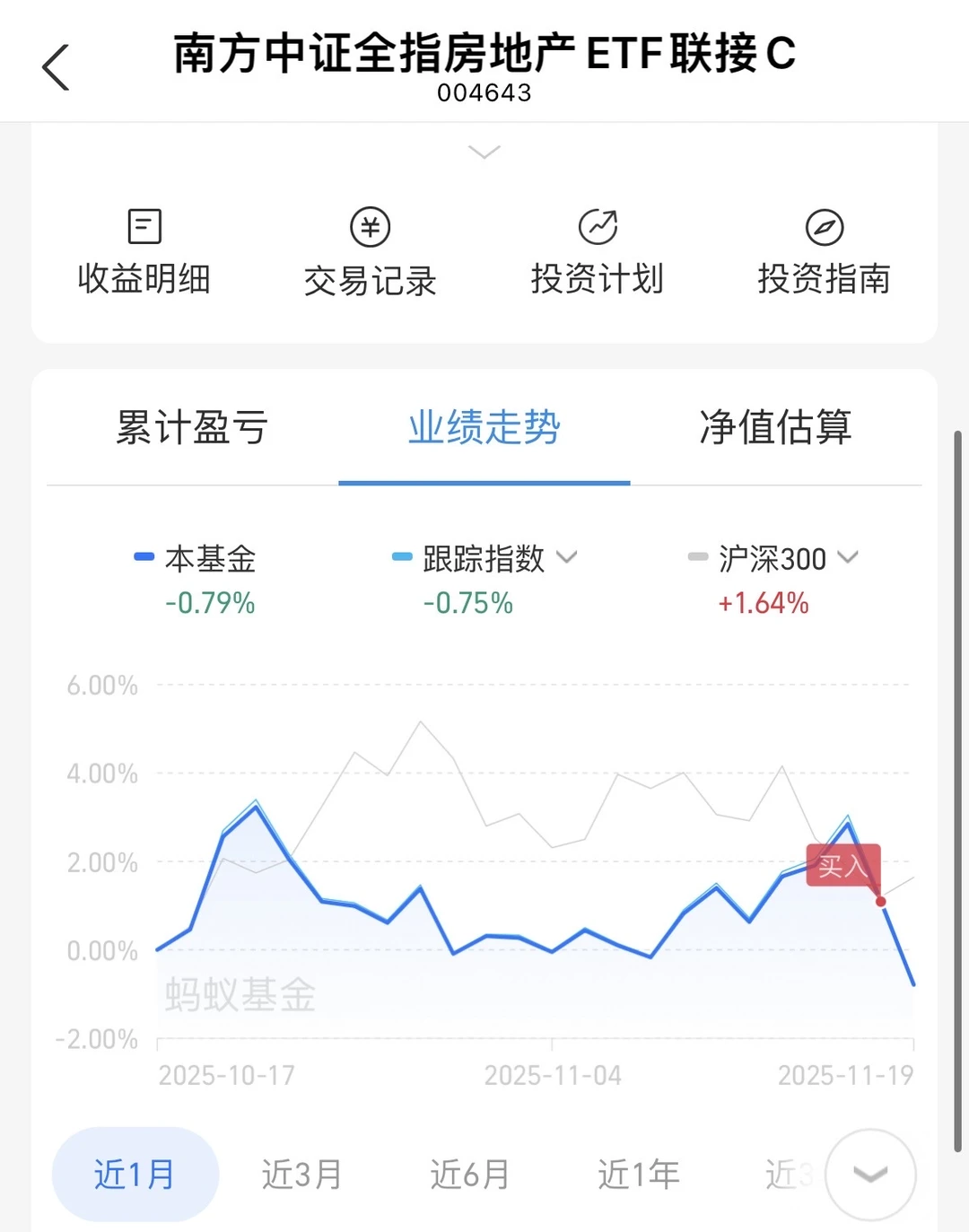早猜到了主力要硬拉房地产