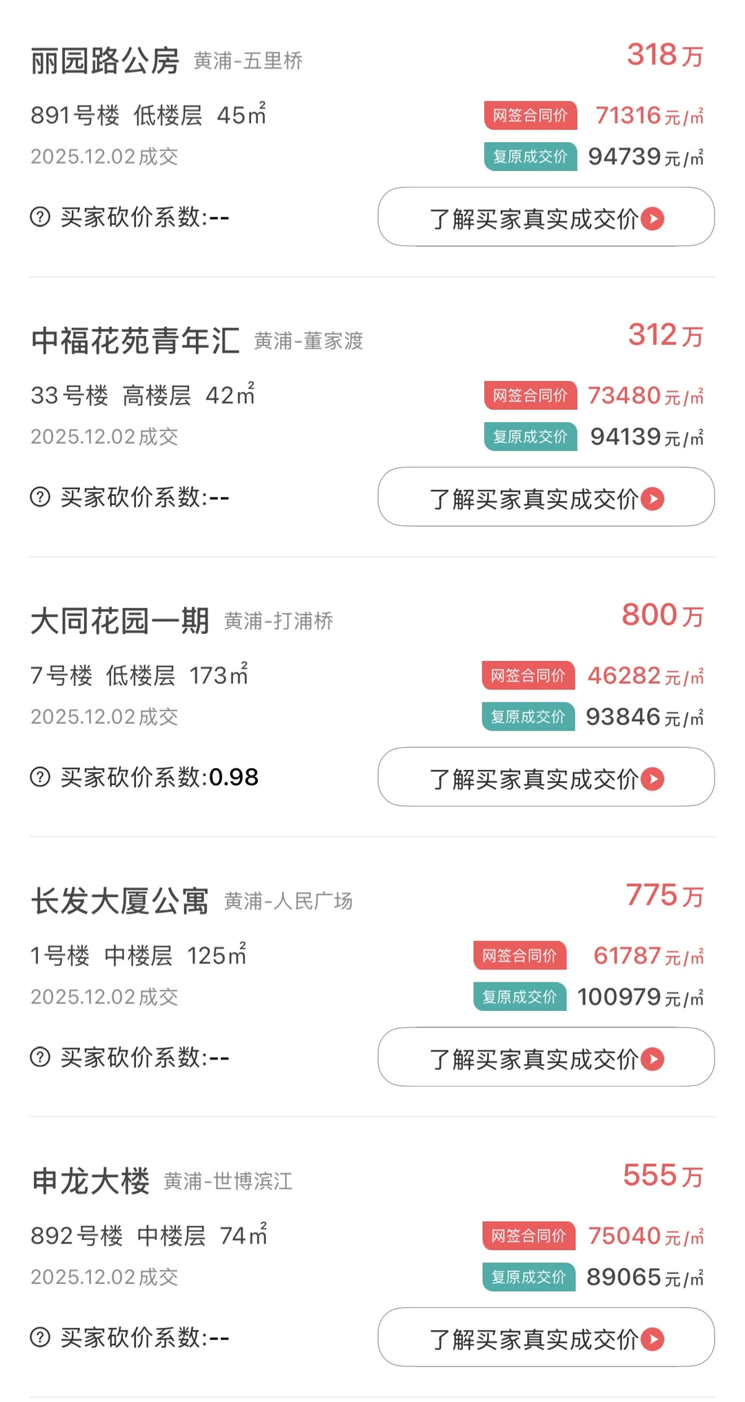 黄浦区最新二手房成交数据，价格仅供参考