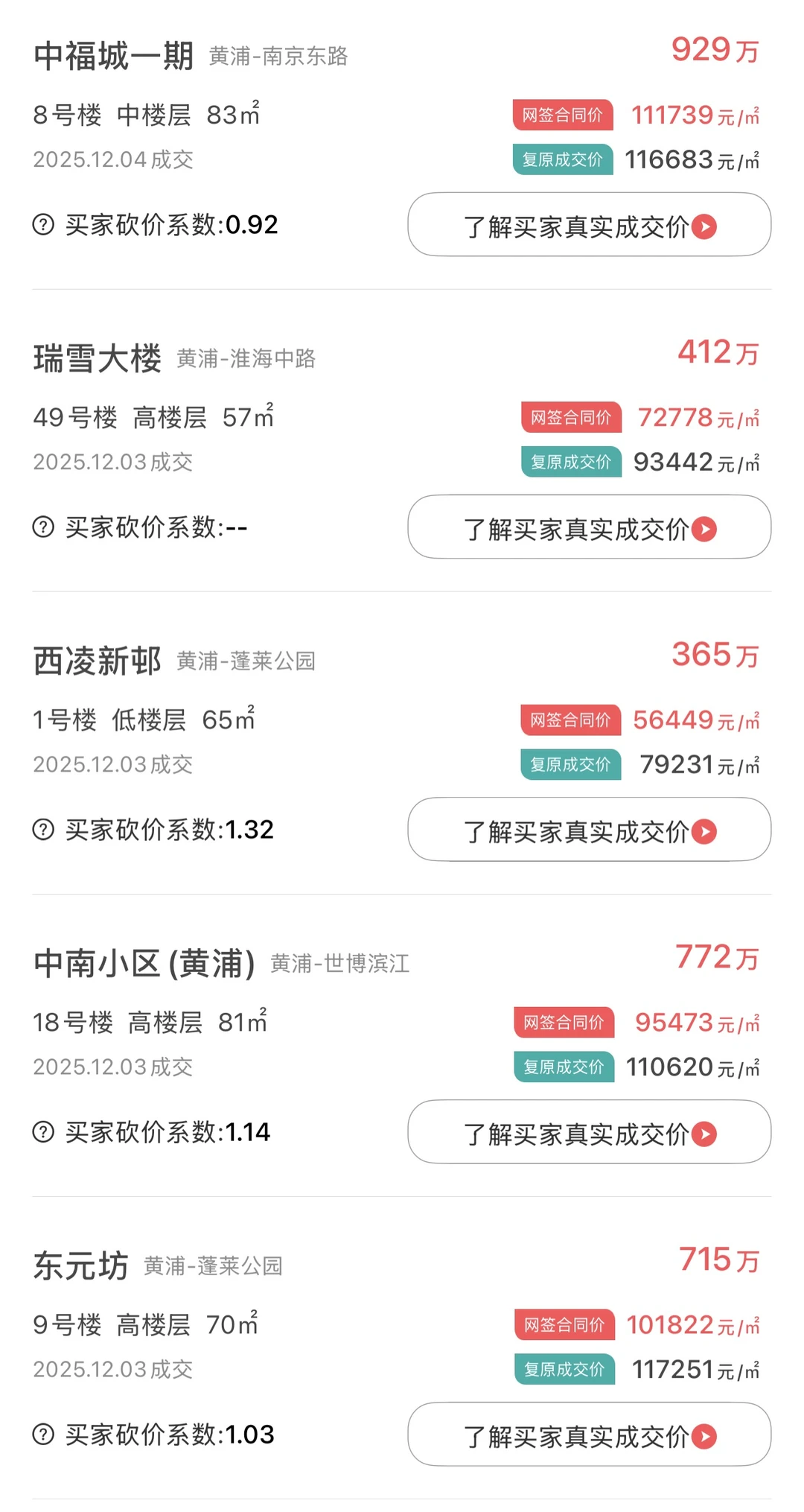 黄浦区最新二手房成交数据，价格仅供参考