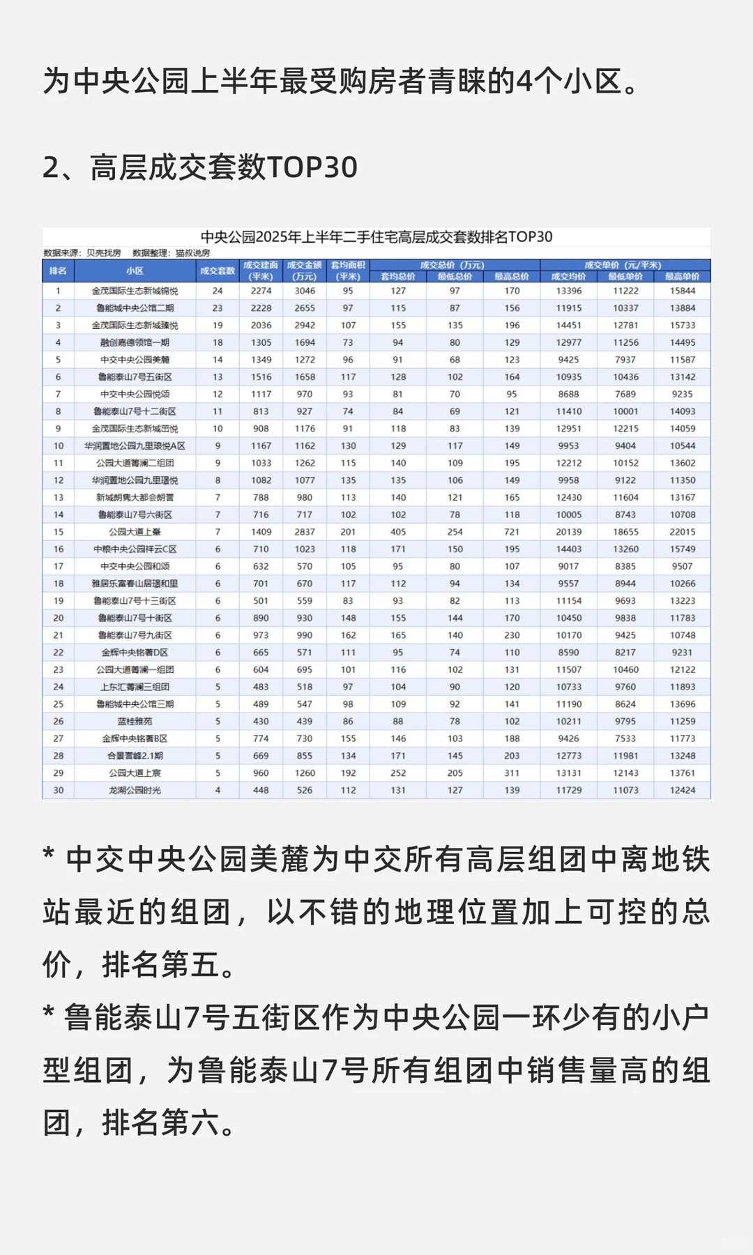 中央公园板块2025年上半年二手房成交分析