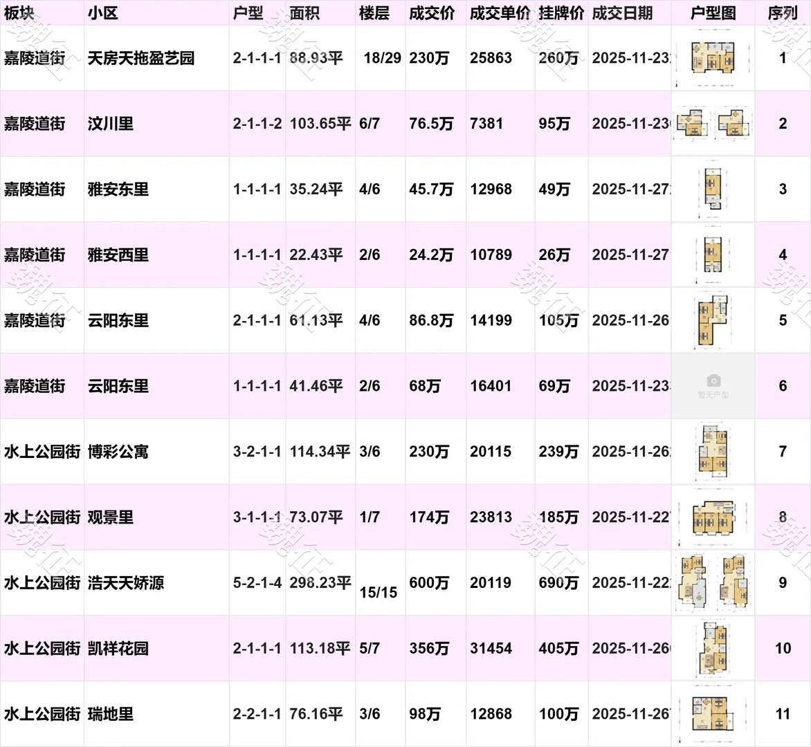 南开区近期二手房成交价，惊掉你下巴