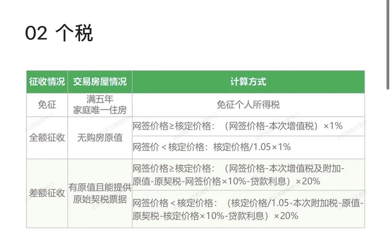 二手房交易税费全解析：如何合理规划税费