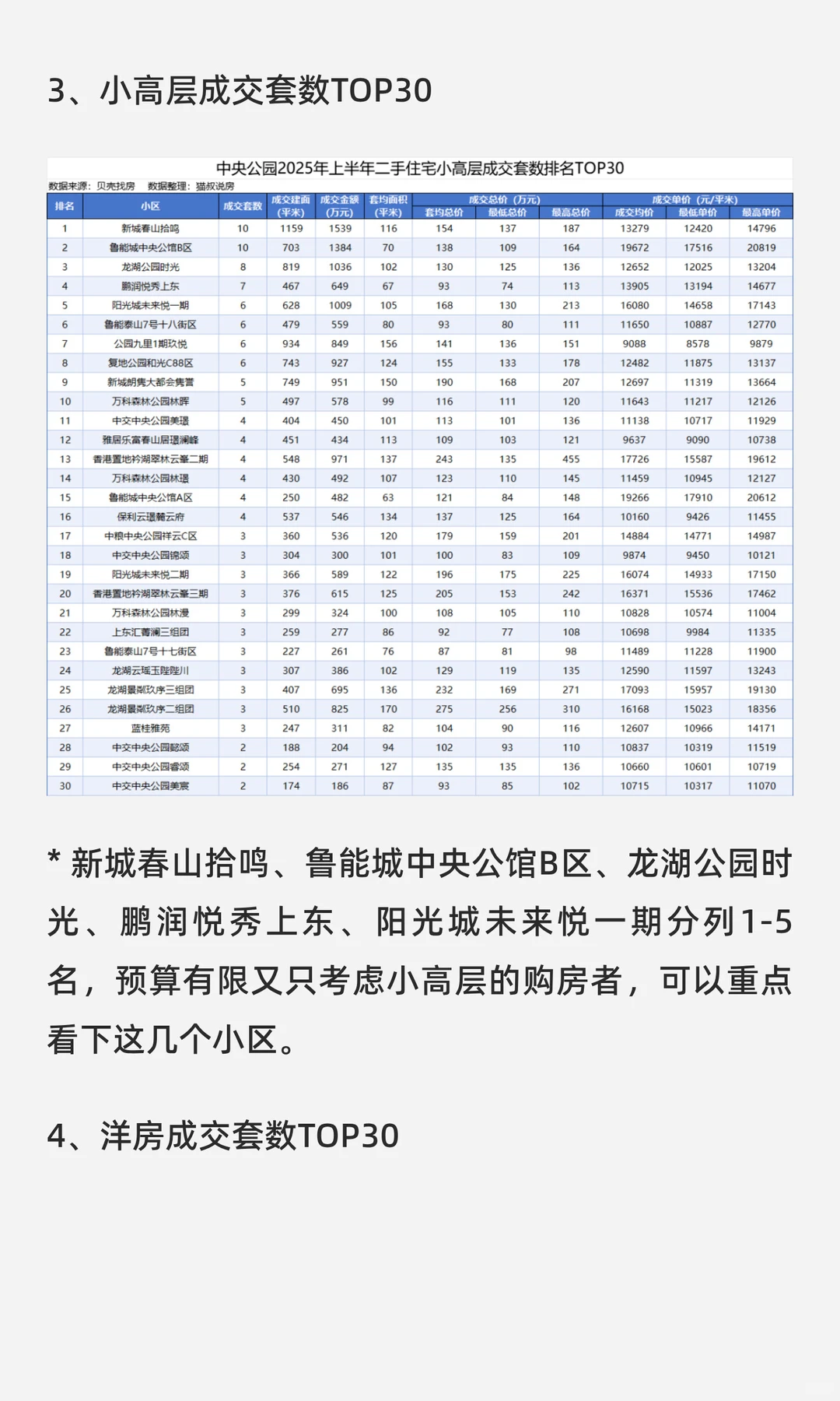 中央公园板块2025年上半年二手房成交分析