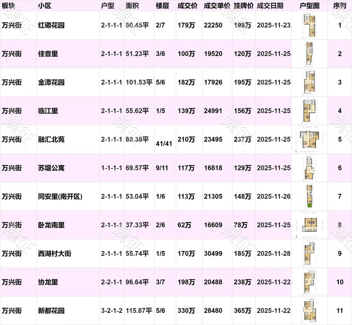 南开区近期二手房成交价，惊掉你下巴