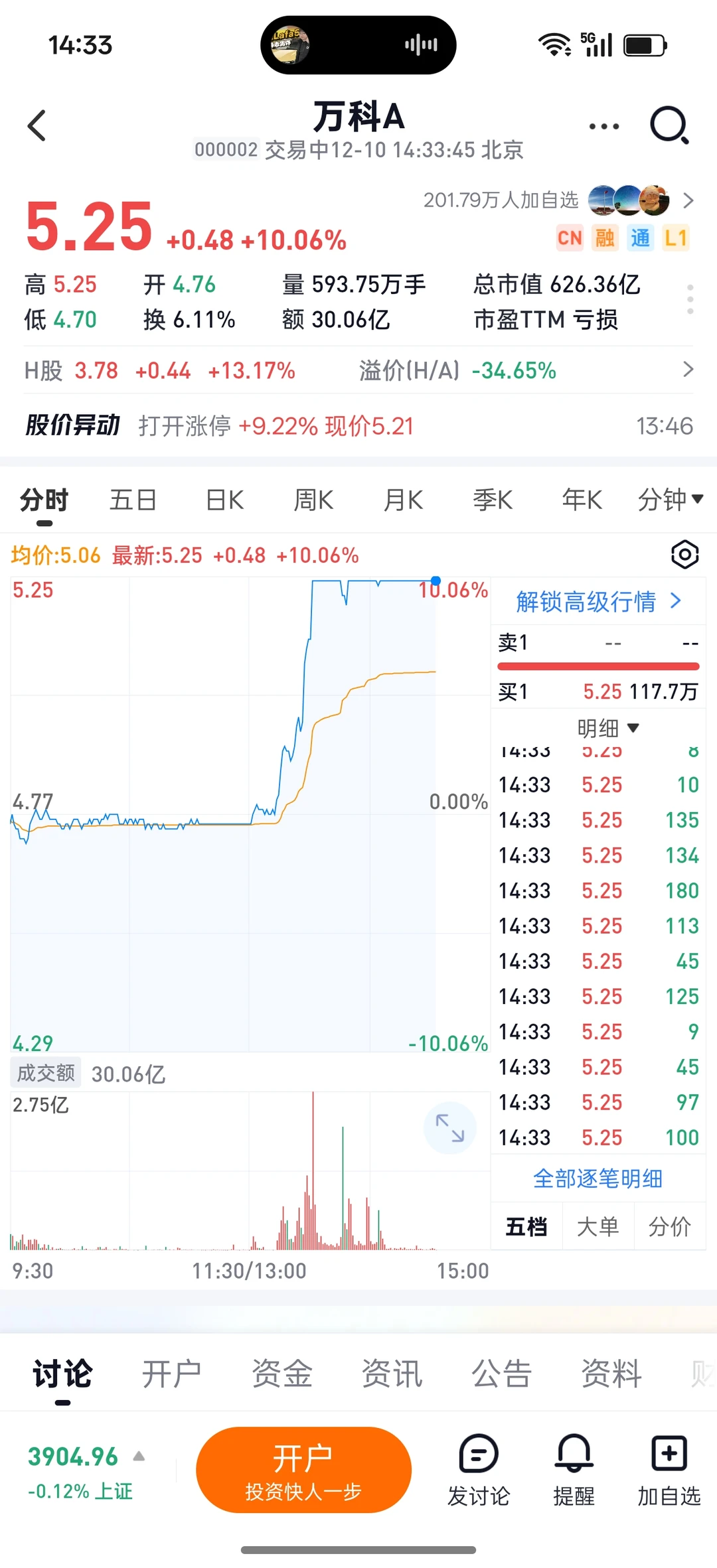 地产大涨，银行大跌