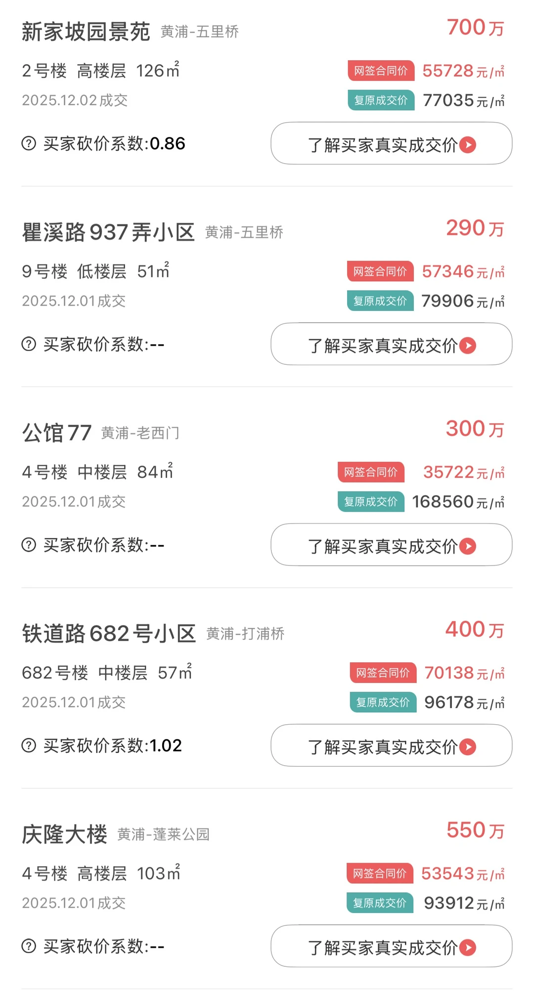 黄浦区最新二手房成交数据，价格仅供参考