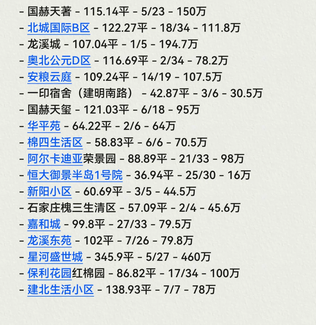 石家庄👏长安区10月份成交数据🏠