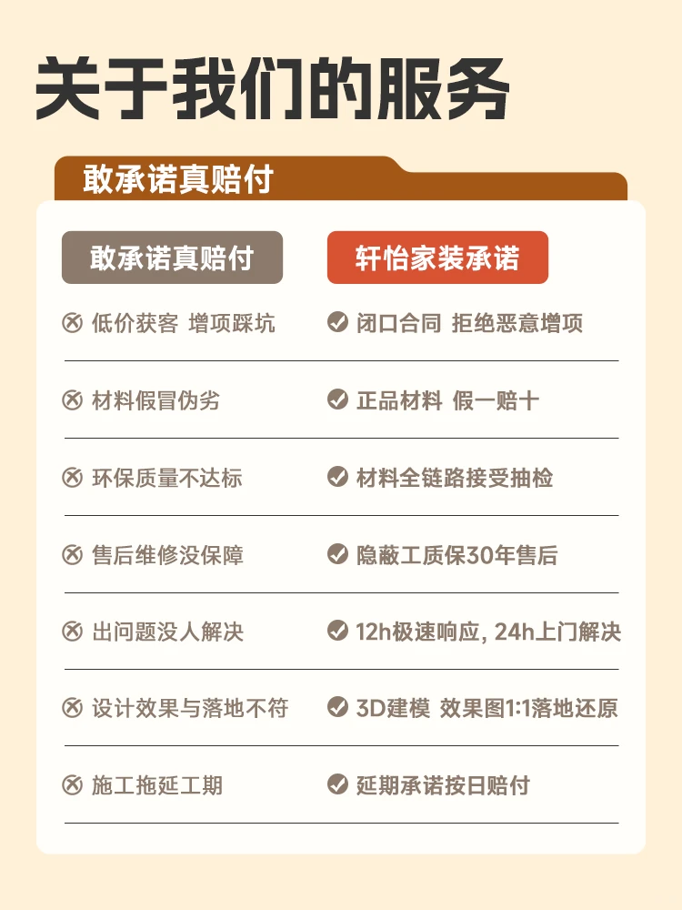 ✅年底装修，定随心装套餐就送全屋家具